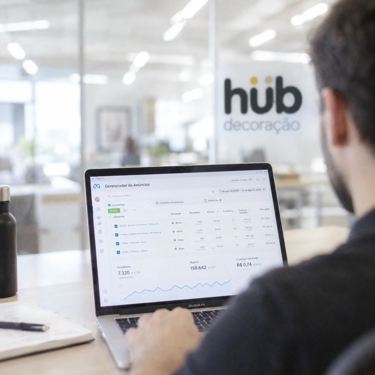Gestão de anúncios no escritório da Hub Decoração